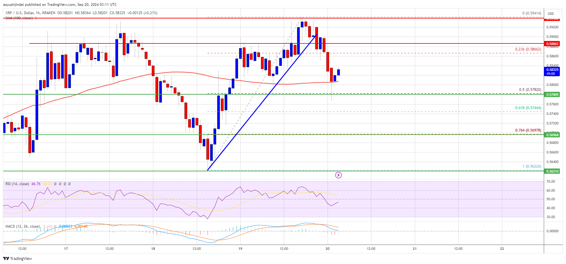 Precio de XRP