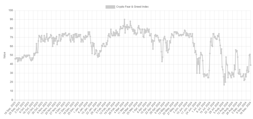 Bitcoin Fear & Greed Index