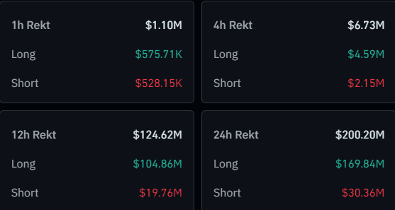 Bitcoin & Crypto Liquidations