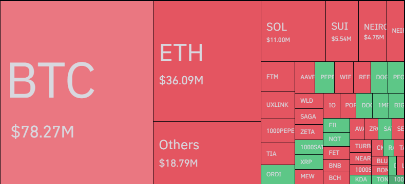 Bitcoin y otras criptomonedas