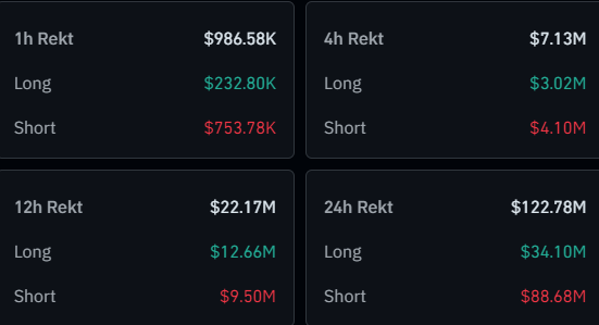 Bitcoin Liquidations