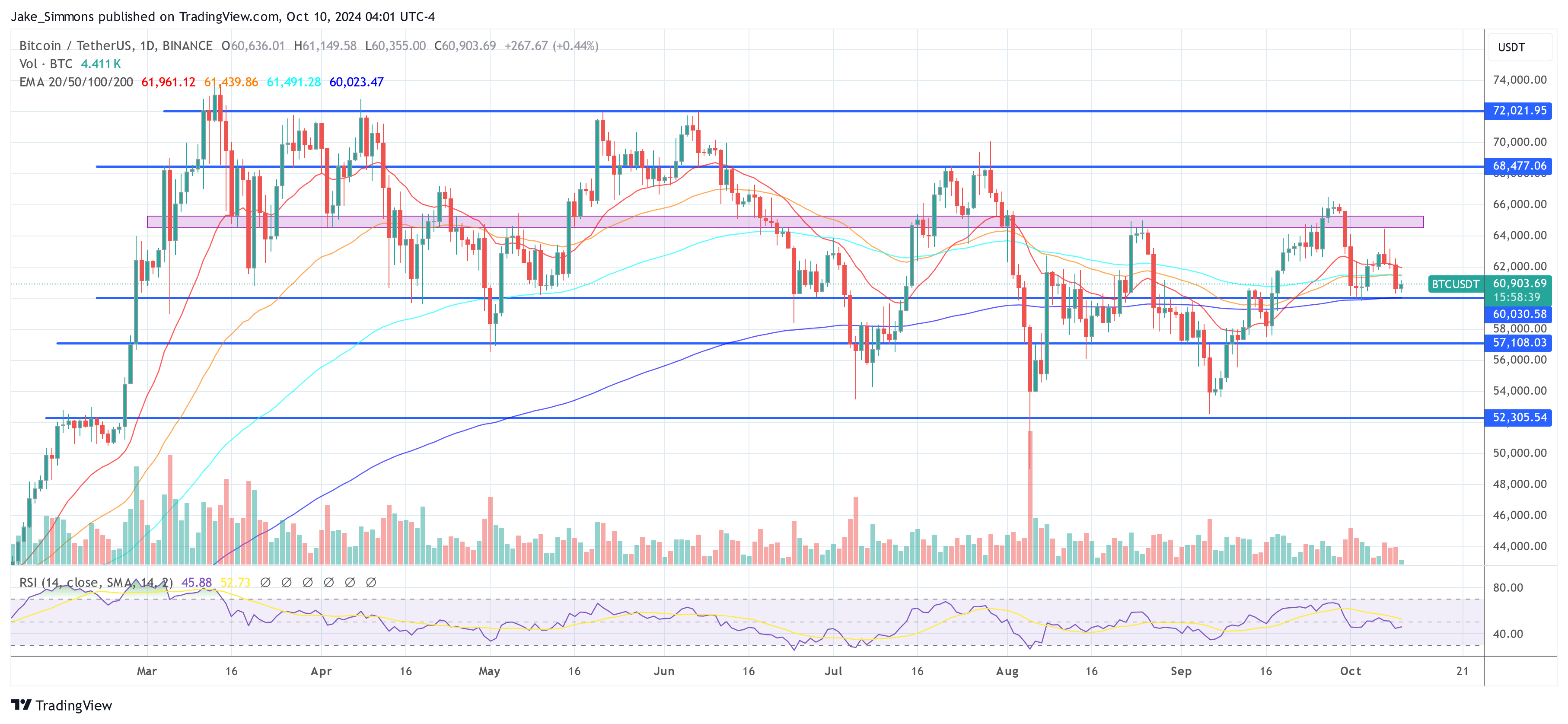 Precio de Bitcoin