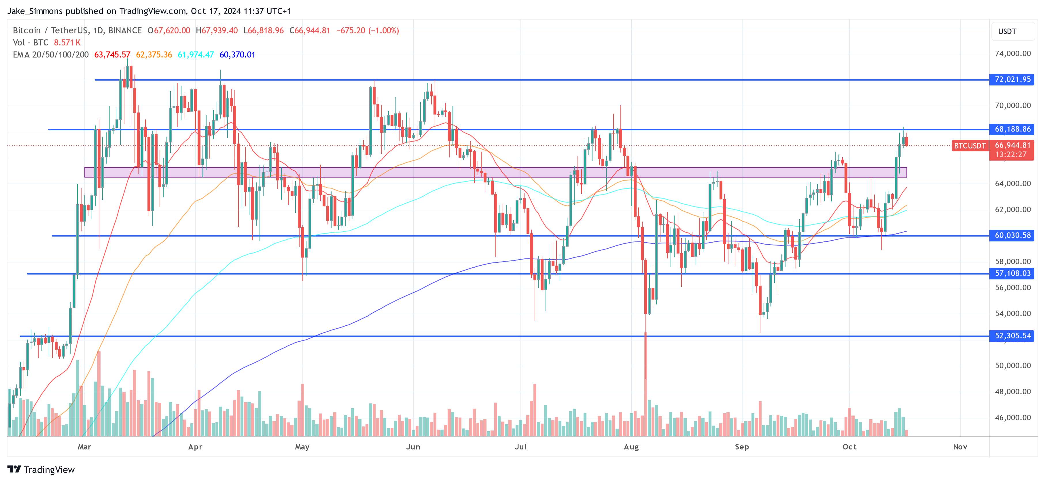 Precio de Bitcoin