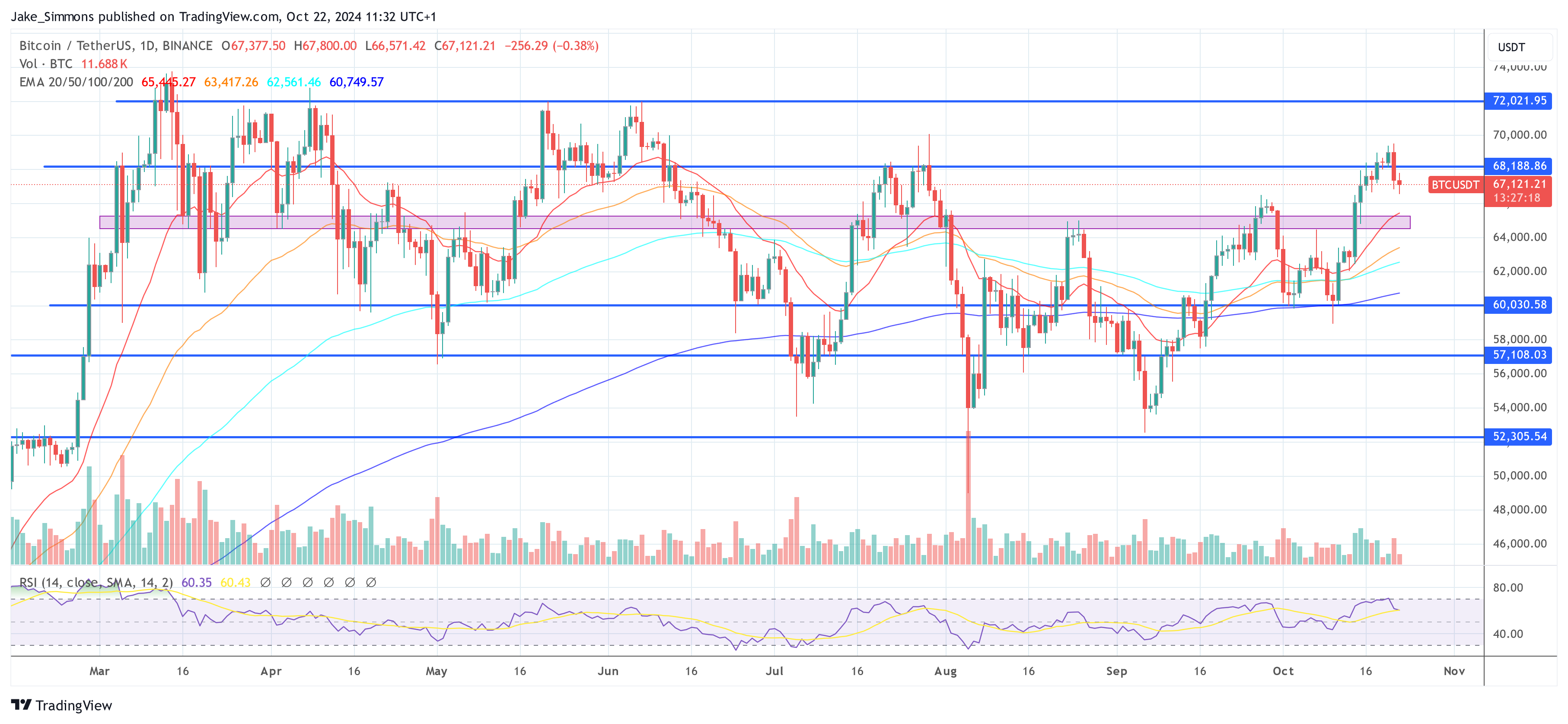 Precio de Bitcoin