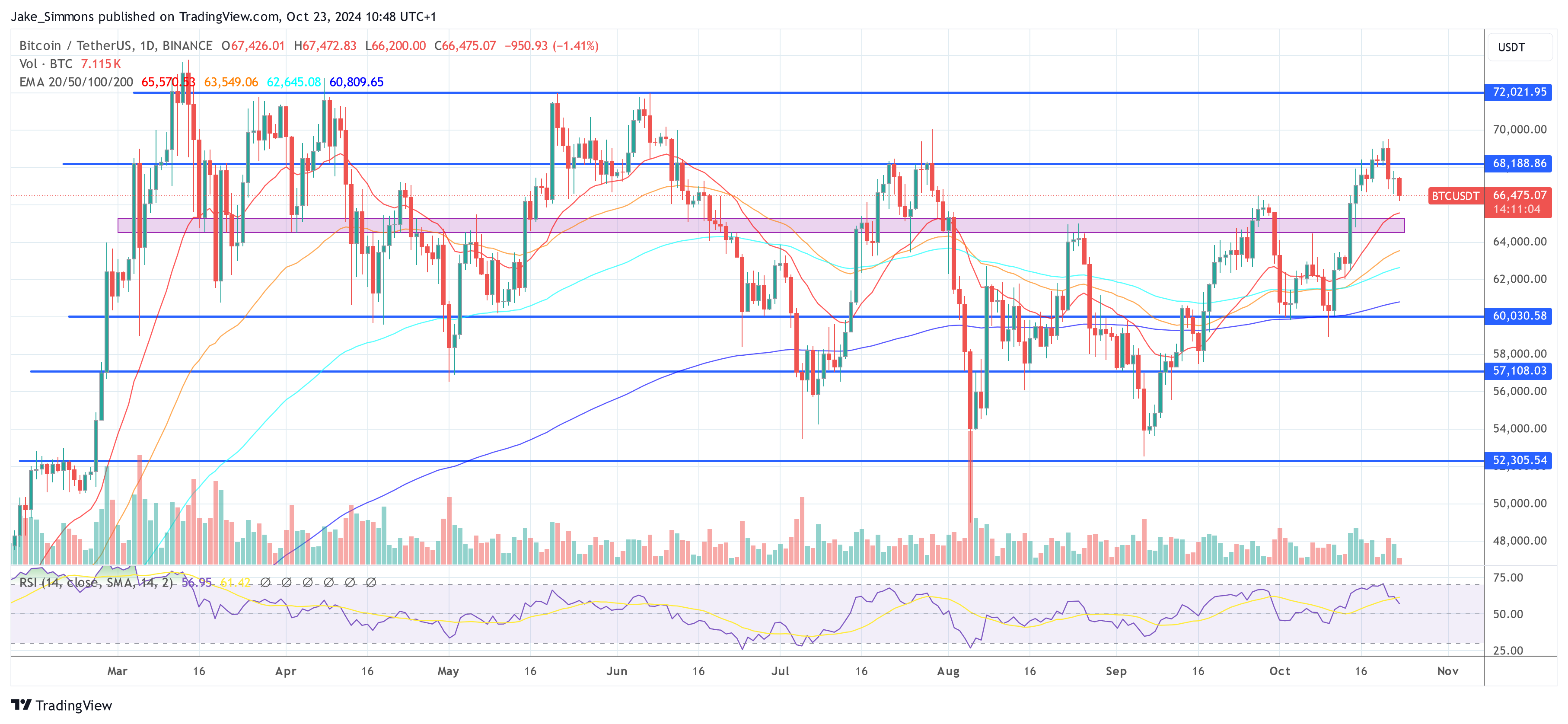 Precio de Bitcoin