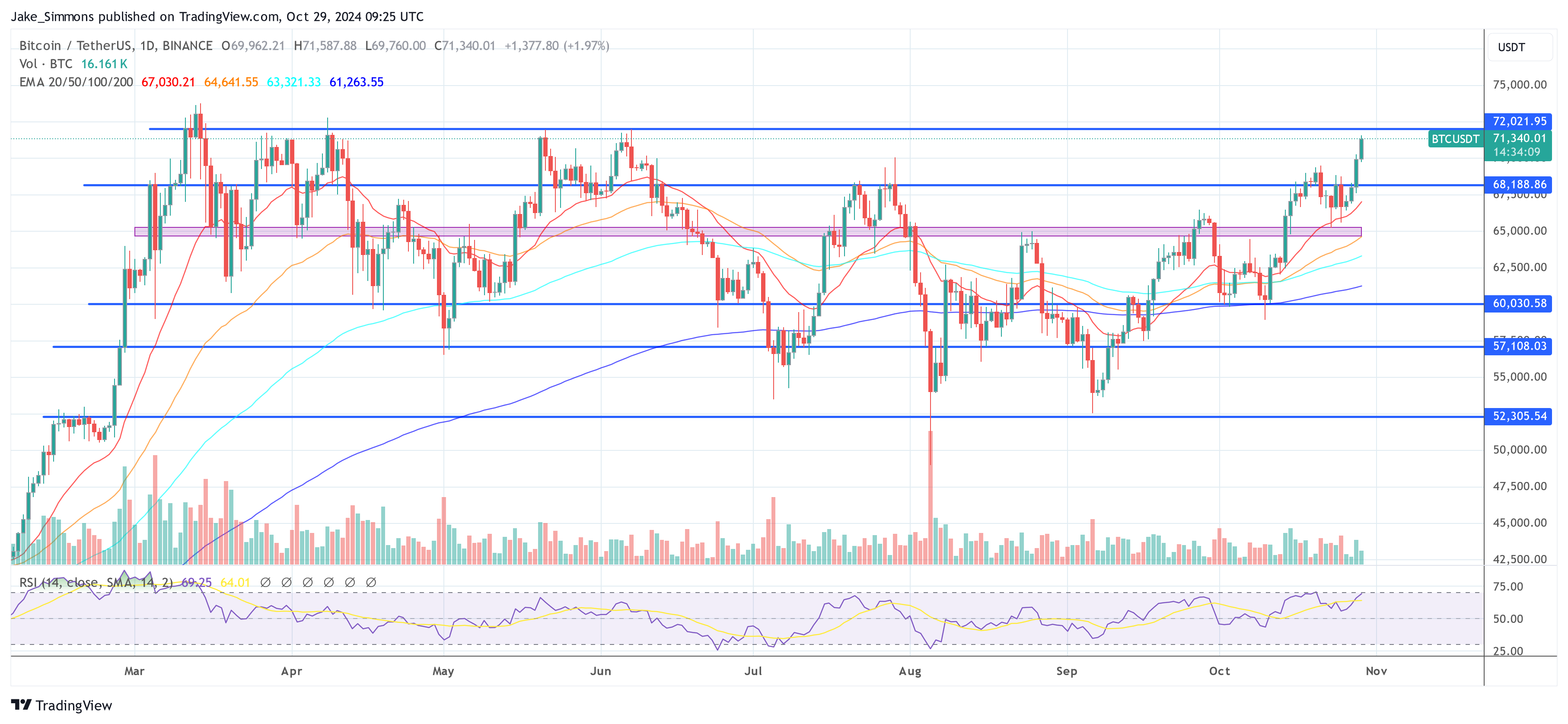 Precio de Bitcoin