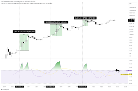 Precio de Bitcoin 1