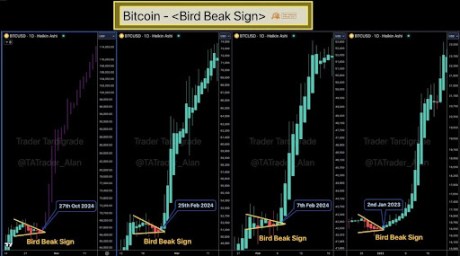 Bitcoin price 1