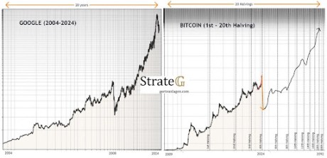 Precio del Bitcoin 1