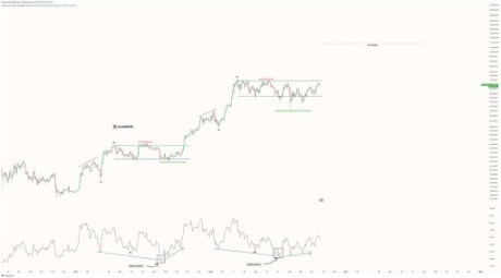 Precio de Bitcoin 1