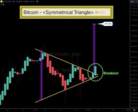 Precio de Bitcoin 2