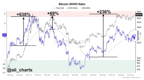 Precio de Bitcoin 2