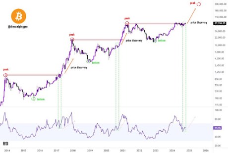 Precio de Bitcoin 2