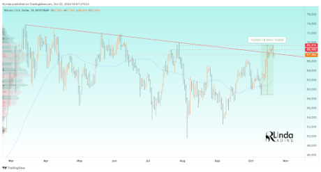 Precio de Bitcoin