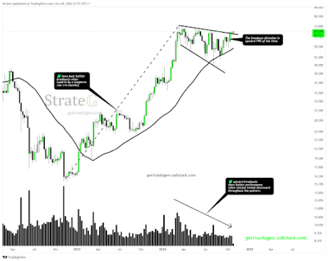 Bitcoin price