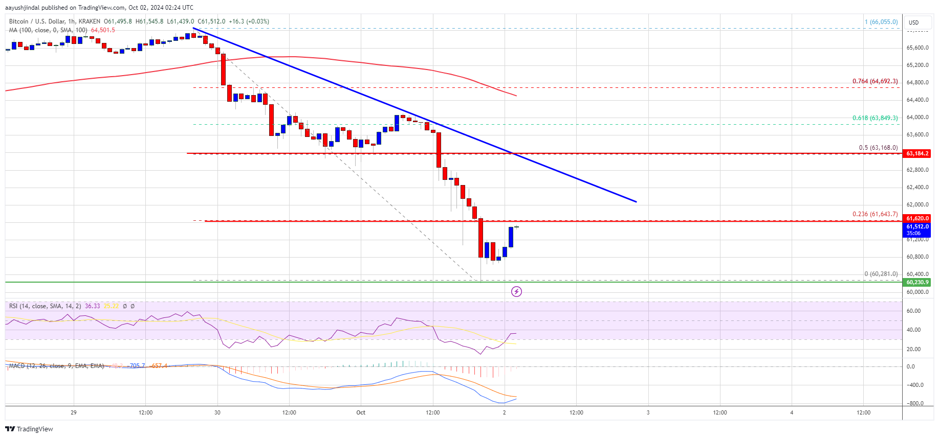 Precio de Bitcoin