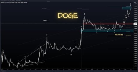 Precio de Dogecoin