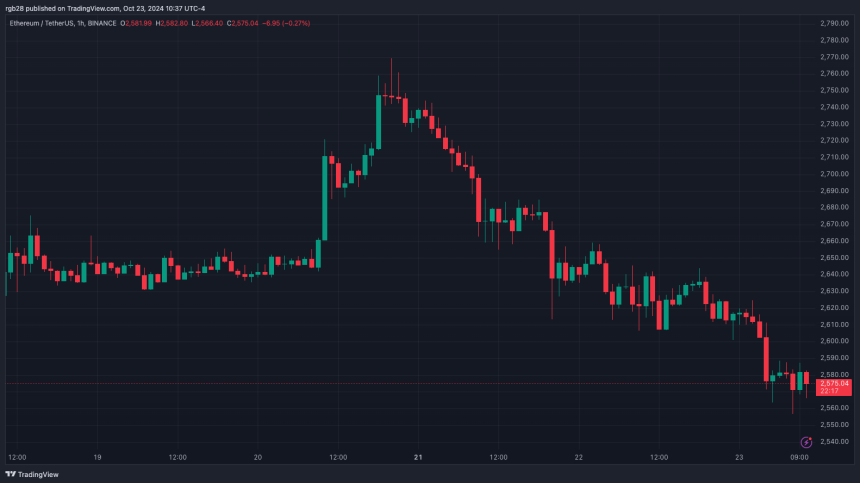 Web3, ETH, ETHUSDT, Ethereum