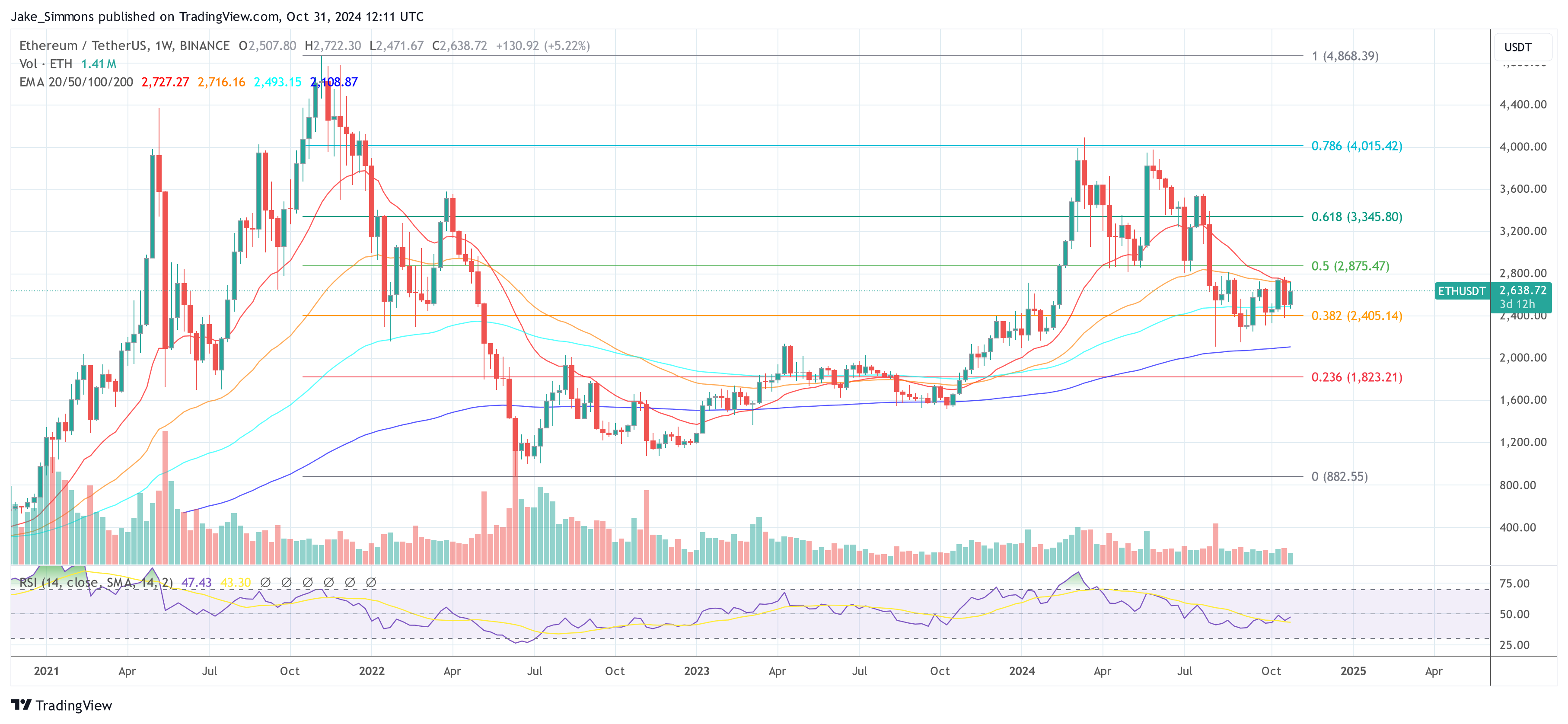 Precio de Ethereum