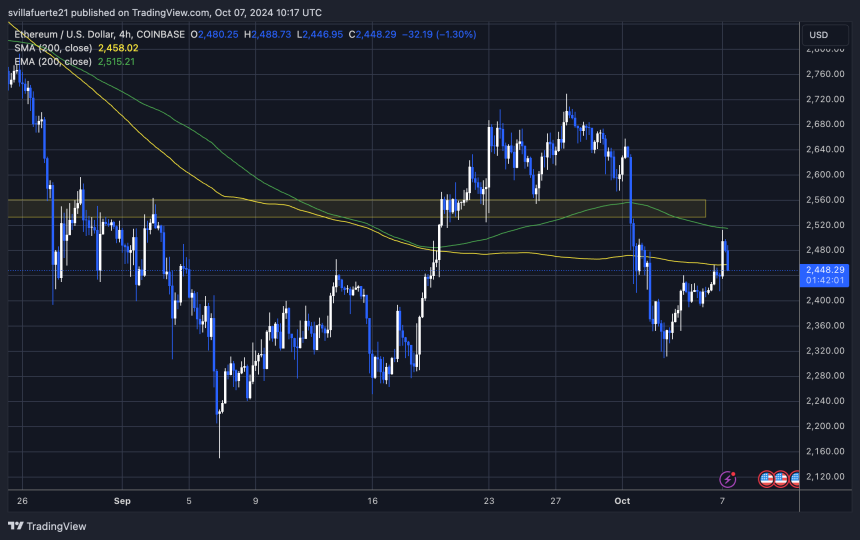 ETH pierde tanto la EMA de 1D 200 como la MA.