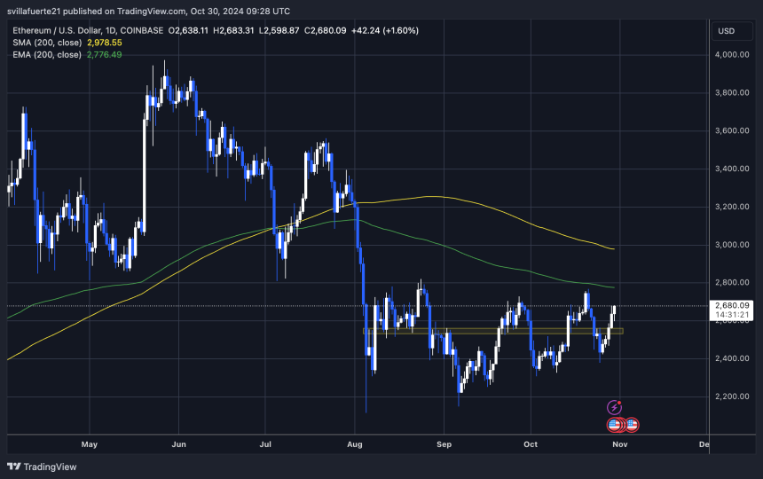 Prueba de suministro crucial de ETH 