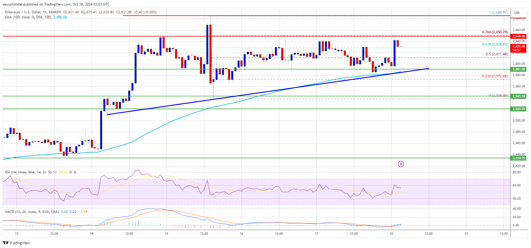 Precio de Ethereum