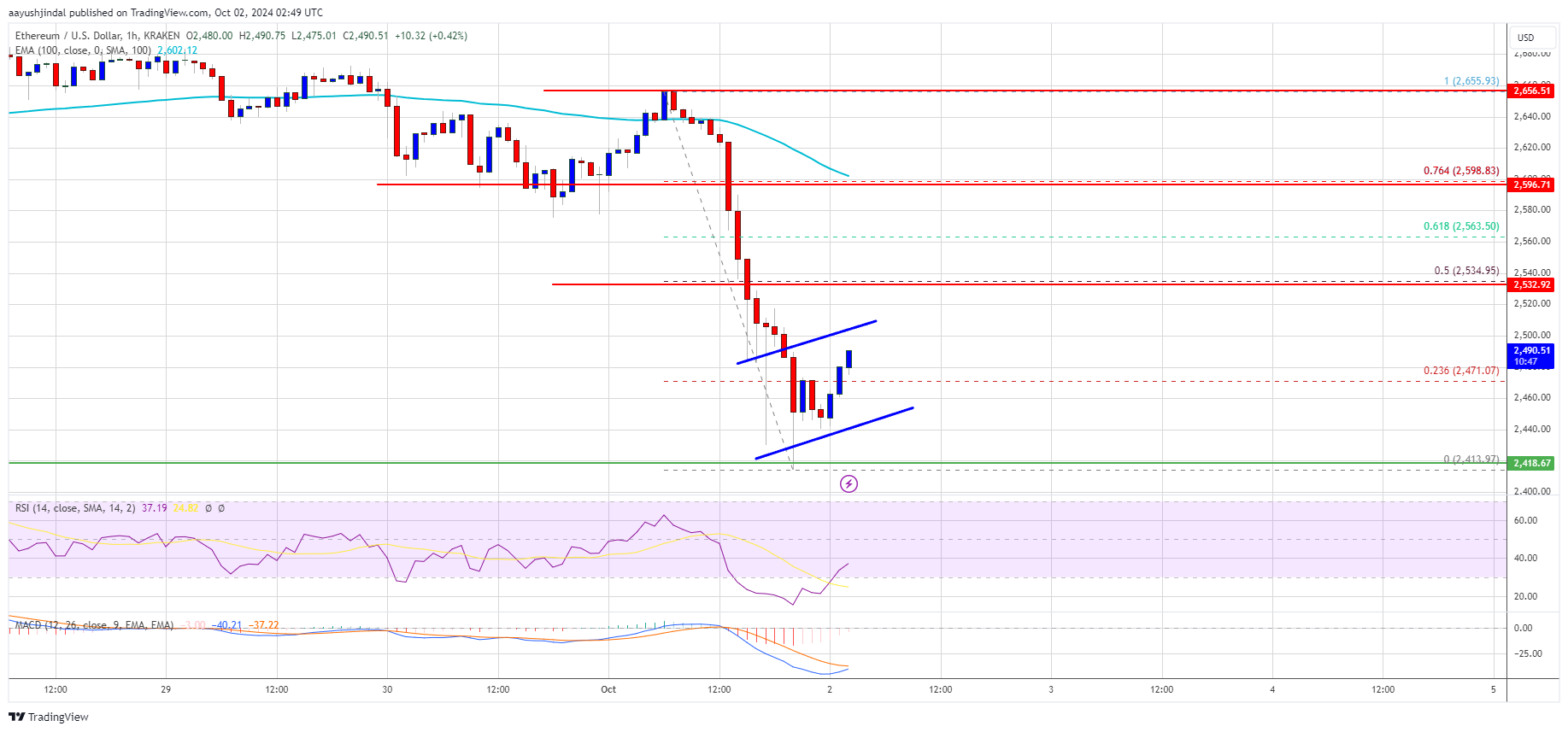 Precio de Ethereum