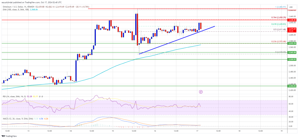 Ethereum Price 