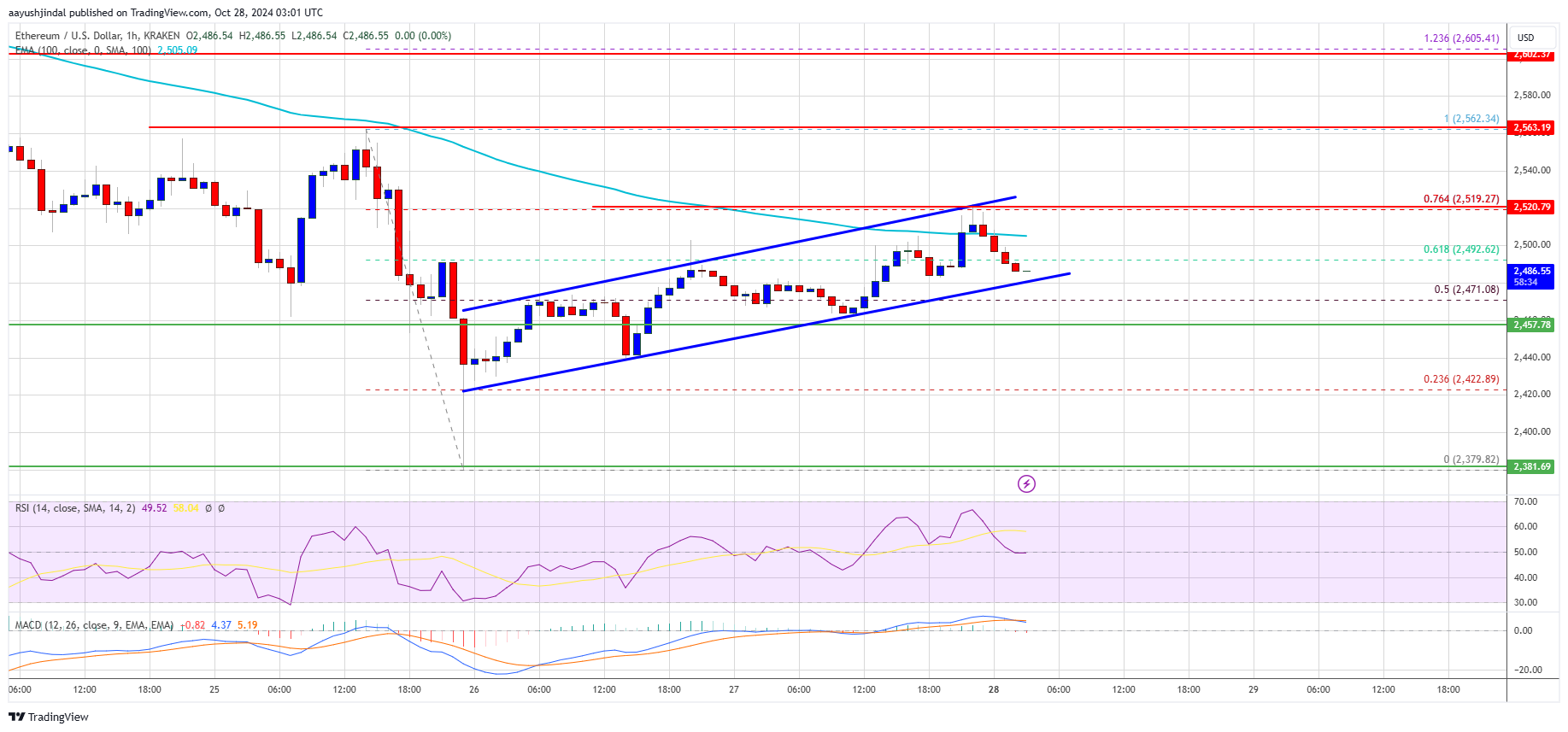 Precio de Ethereum