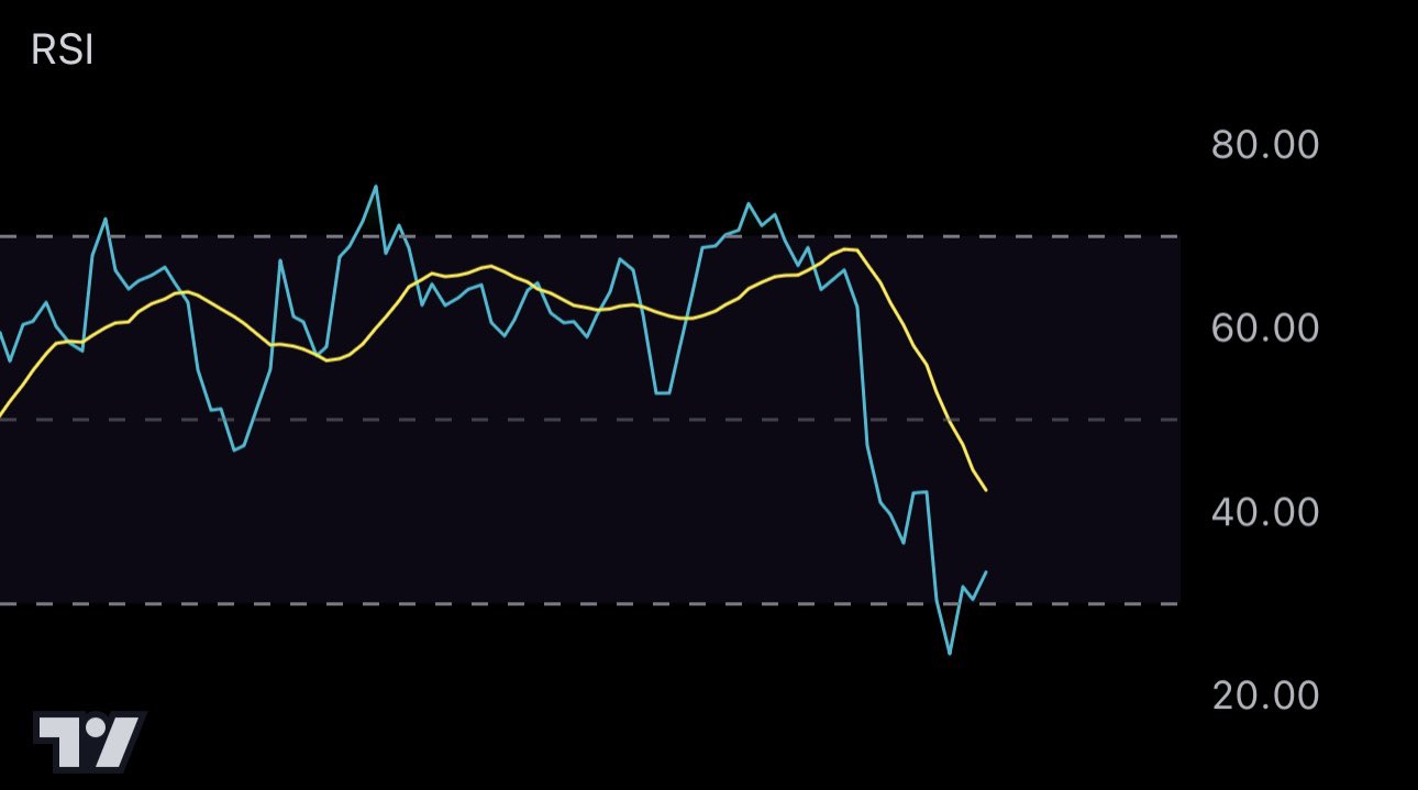 Gráfico de precios de Bitcoin