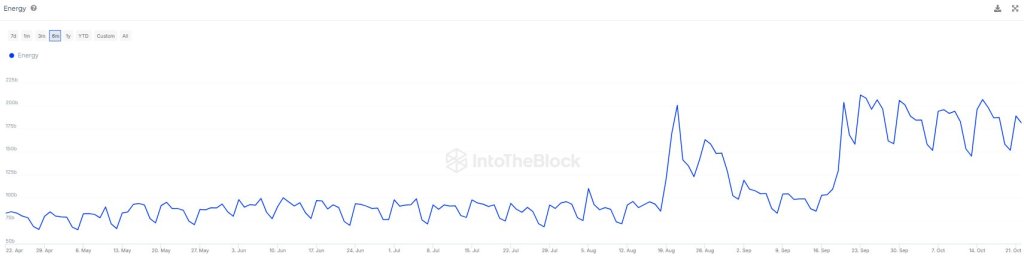 Tron energy doubles in 3 months | Source: @intotheblock via X