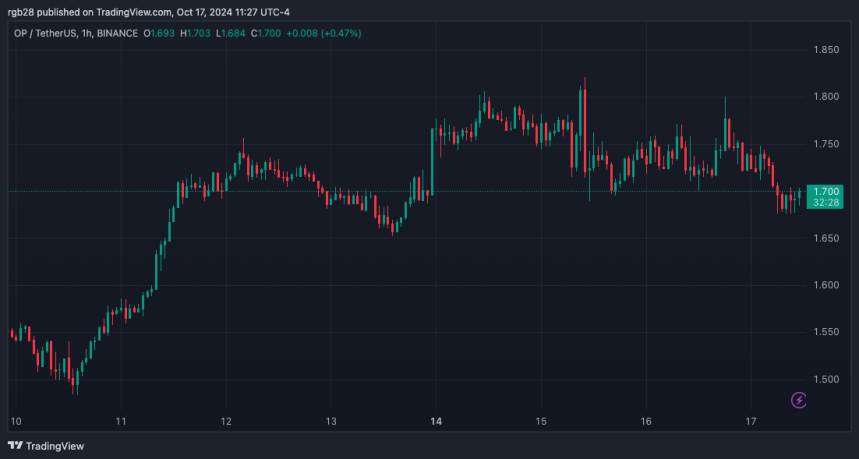 Optimism, OP, OPUSDT