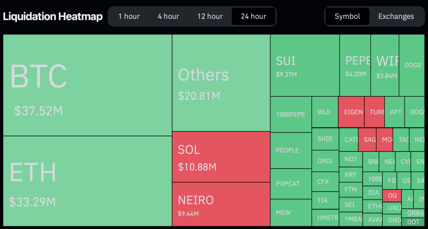 Crypto Total liquidations