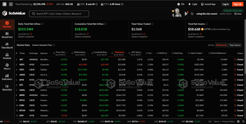 Spot Bitcoin ETF