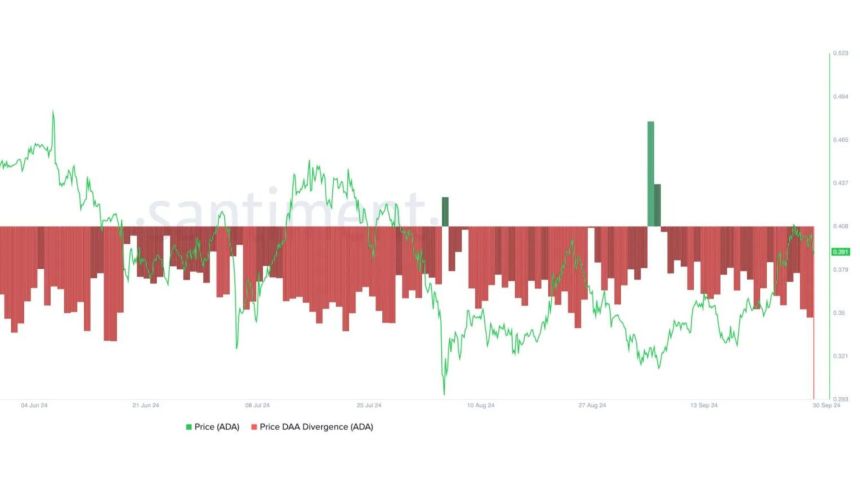 Divergencia de direcciones activas diarias (DAA) del precio de Cardano. 