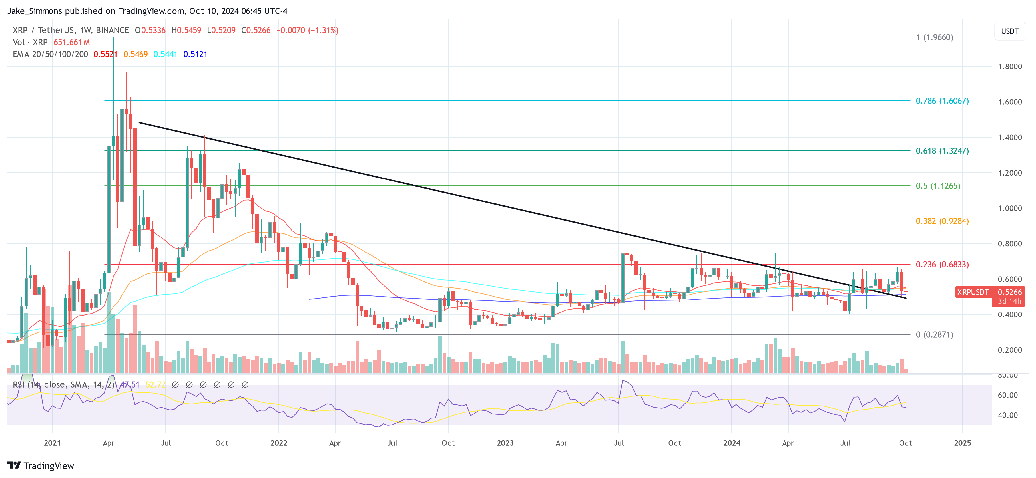 Precio del XRP