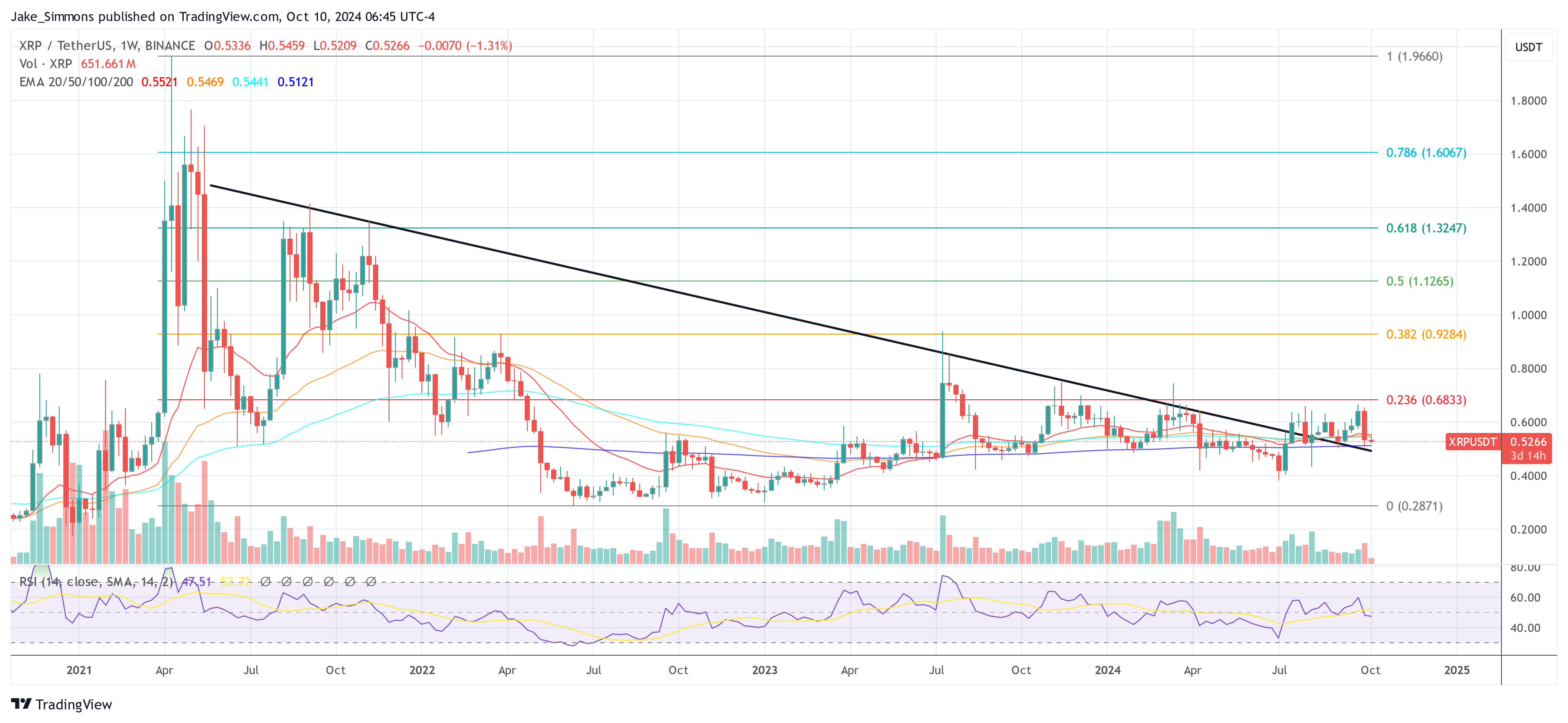 XRP price