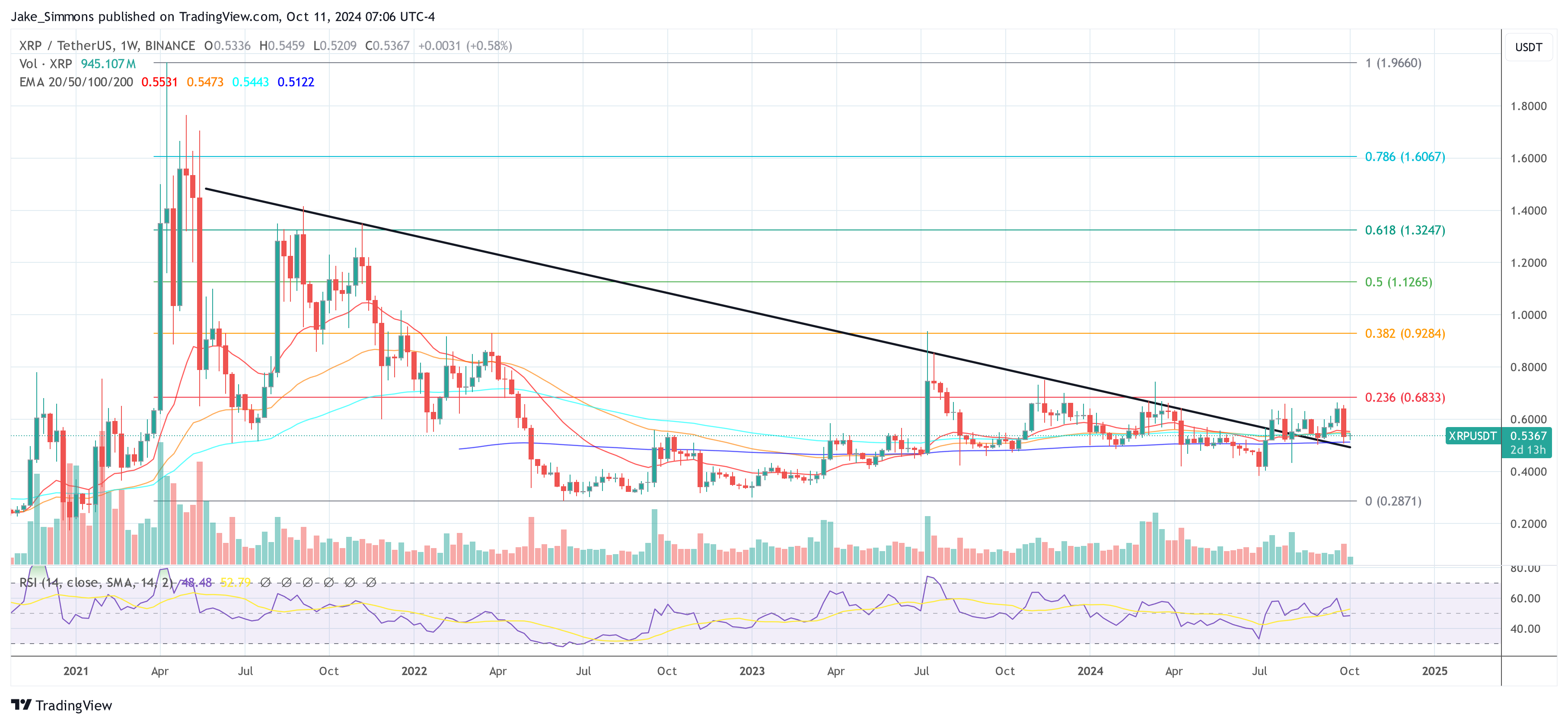 Precio de XRP