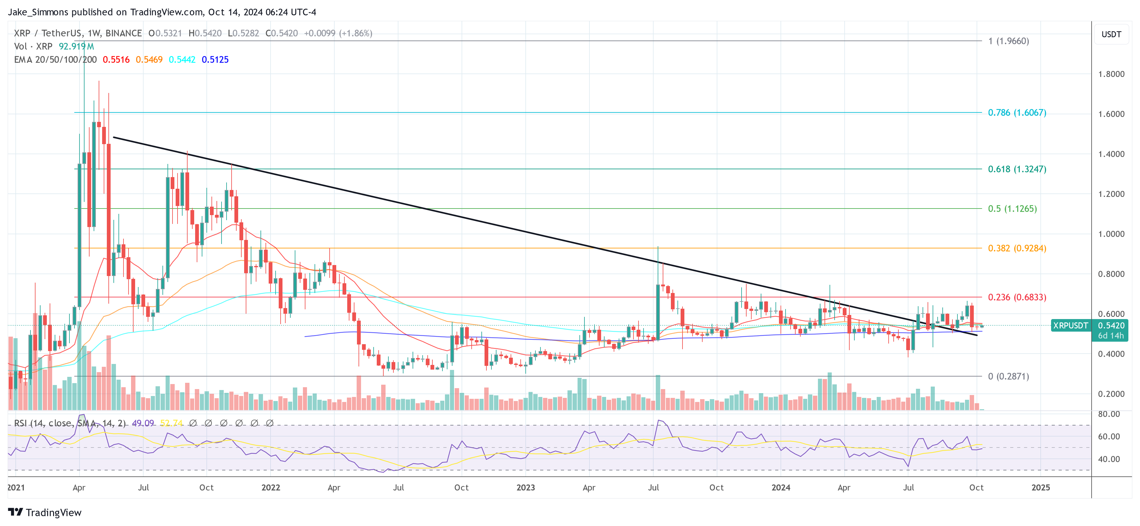 Precio XRP