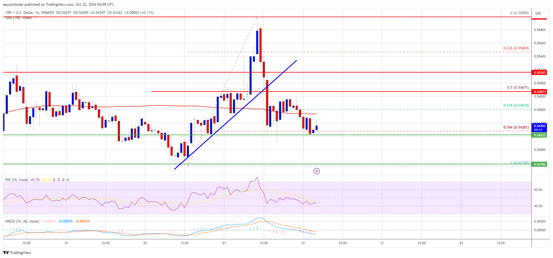 Precio del XRP