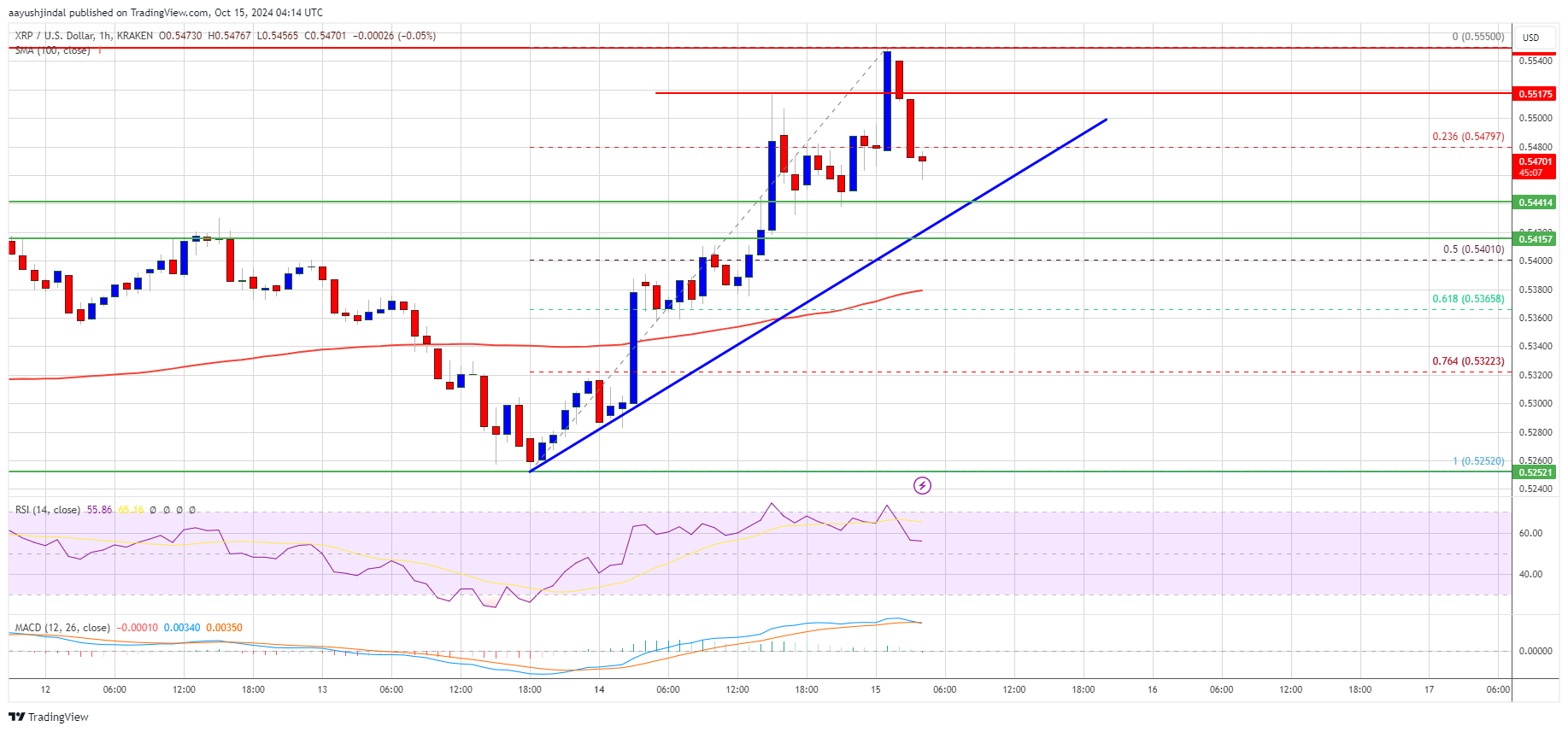 Precio de XRP