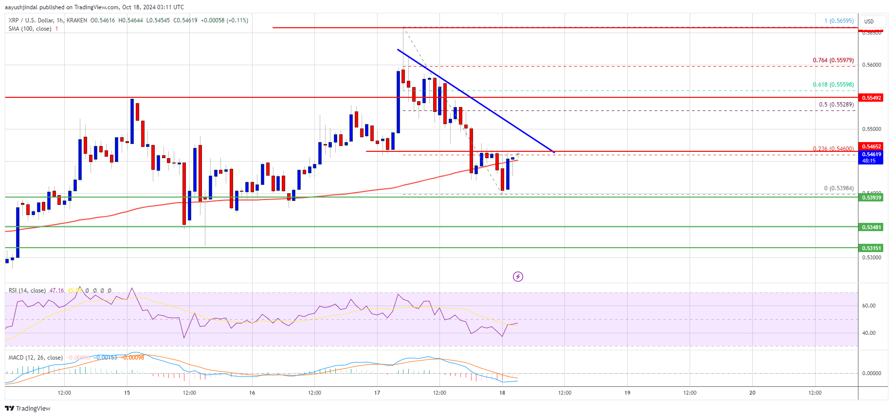 Precio XRP