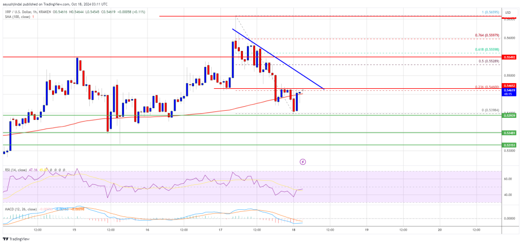 XRP Price