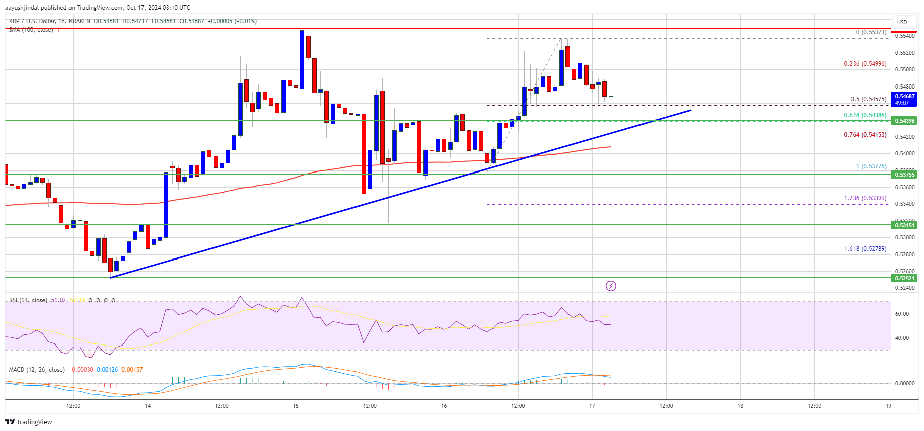 Precio XRP