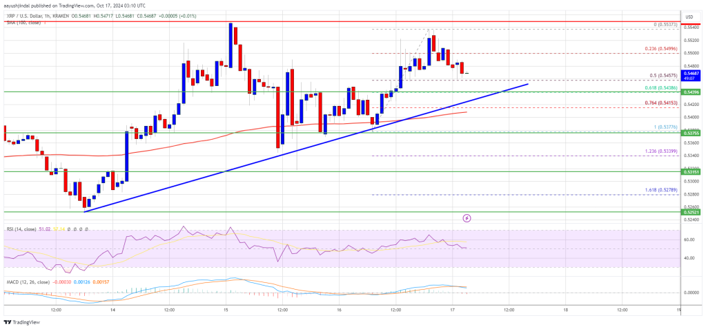 XRP Price