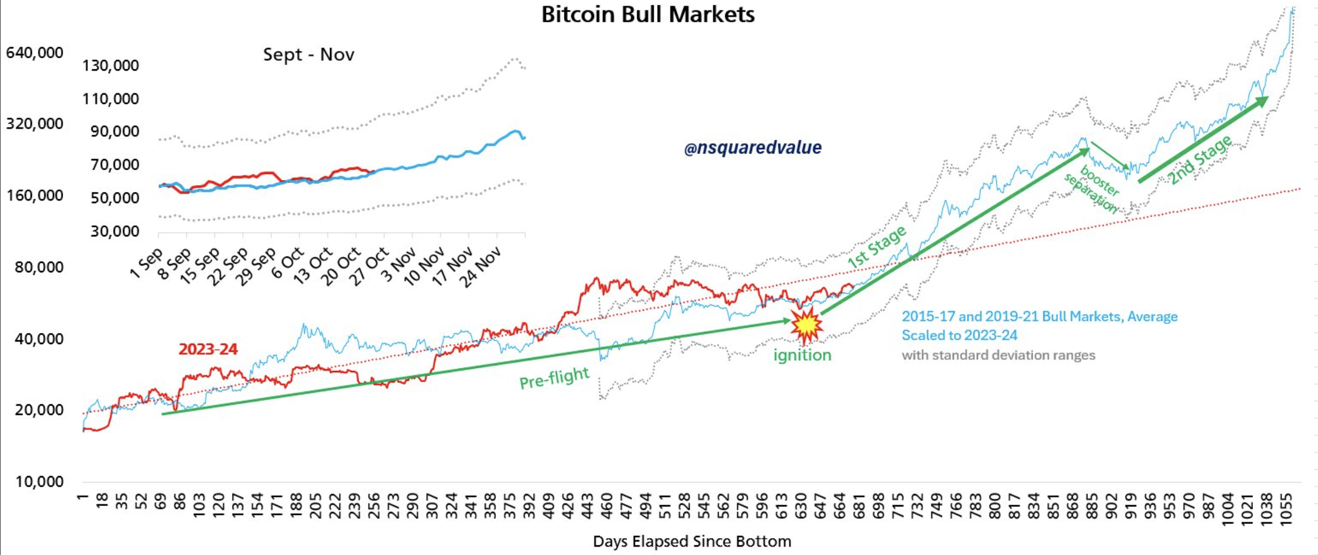 Tendencia del BTC