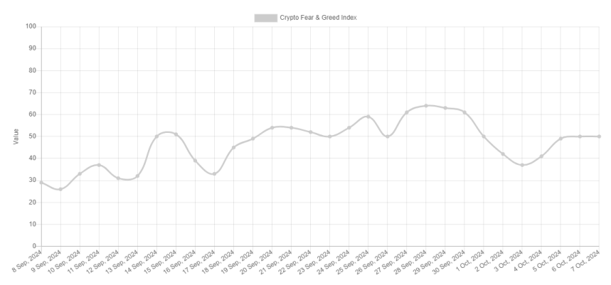 Índice de miedo y avaricia de Bitcoin