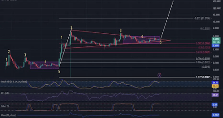 Precio de XRP 1