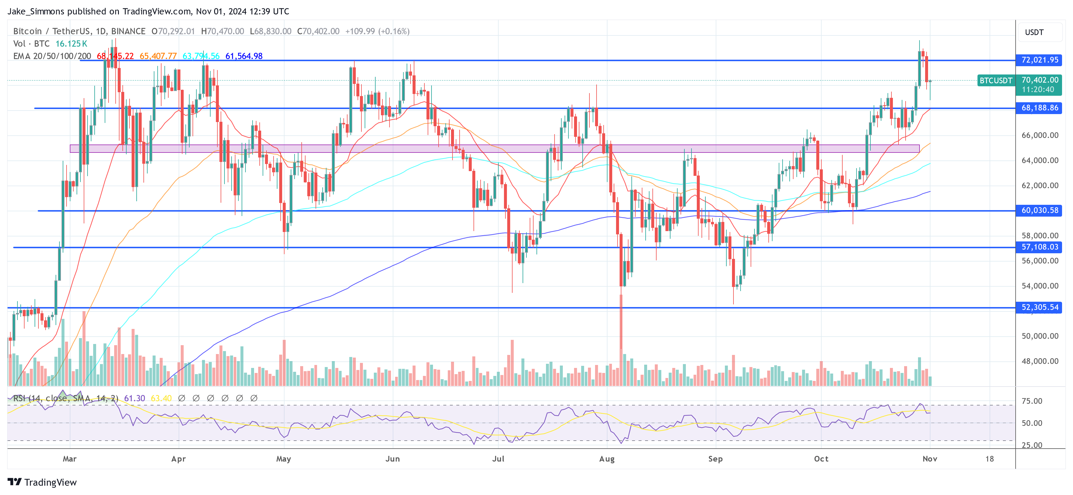 Bitcoin price