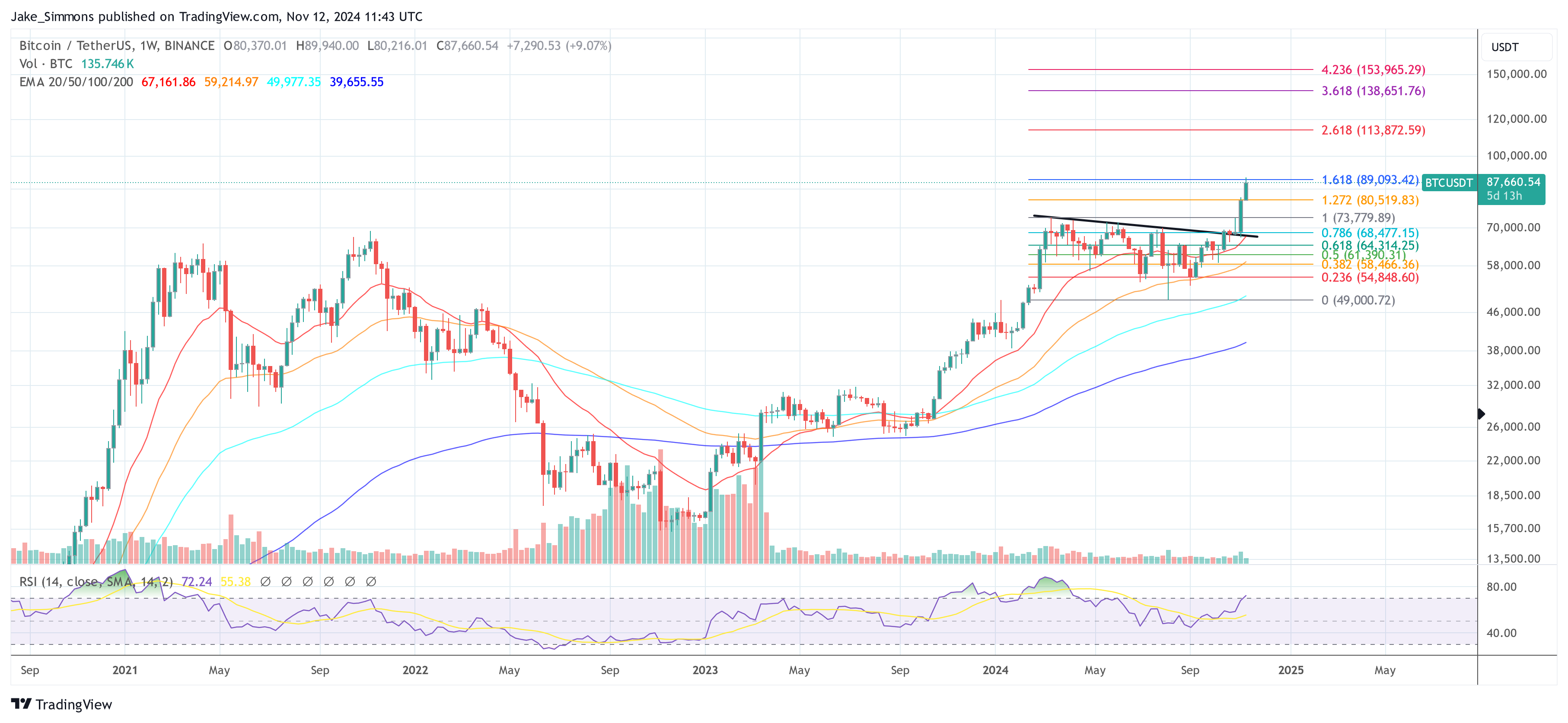 Precio de Bitcoin